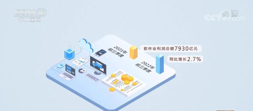 東部地區軟件業務收入加快增長，中部地區增勢領先，軟件開發產業格局呈現新特點