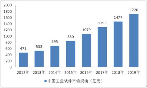2021年軟件外包市場全景洞察 競爭格局、趨勢分析與行業研究報告