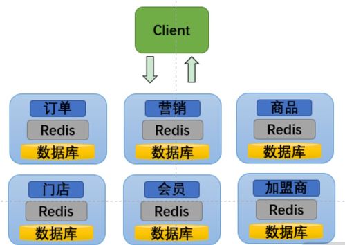 微服務的痛點 基礎軟件服務面臨的挑戰
